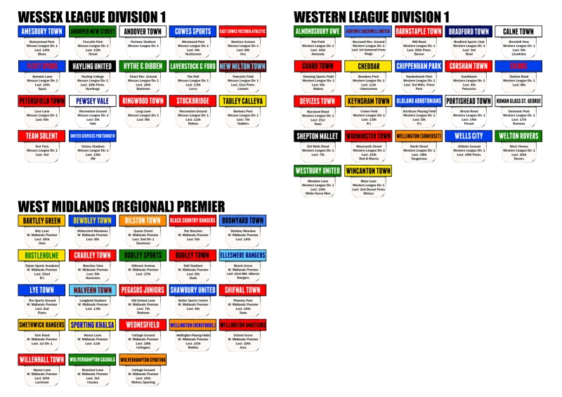 League Ladders & Team Tabs 2013/14